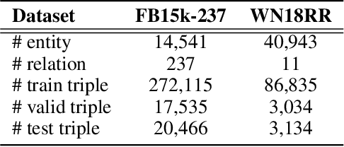 Figure 2 for Is There More Pattern in Knowledge Graph? Exploring Proximity Pattern for Knowledge Graph Embedding