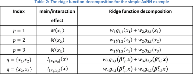Figure 4 for Adaptive Explainable Neural Networks (AxNNs)