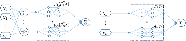 Figure 1 for Adaptive Explainable Neural Networks (AxNNs)