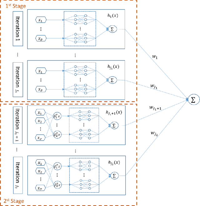 Figure 3 for Adaptive Explainable Neural Networks (AxNNs)