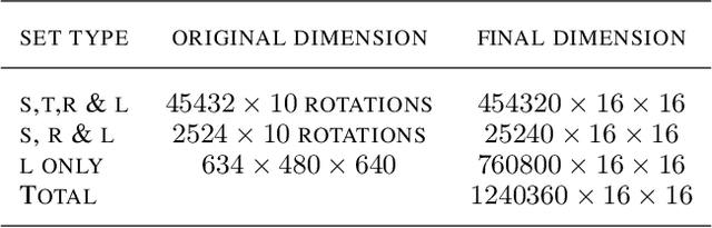 Figure 2 for An end-to-end convolutional selective autoencoder approach to Soybean Cyst Nematode eggs detection