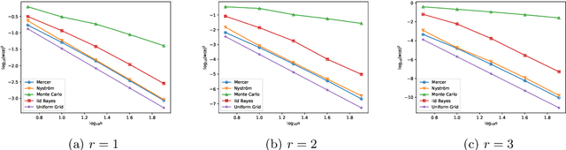 Figure 1 for Positively Weighted Kernel Quadrature via Subsampling