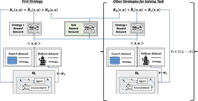 Figure 1 for Joint Goal and Strategy Inference across Heterogeneous Demonstrators via Reward Network Distillation
