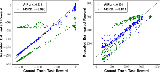 Figure 2 for Joint Goal and Strategy Inference across Heterogeneous Demonstrators via Reward Network Distillation