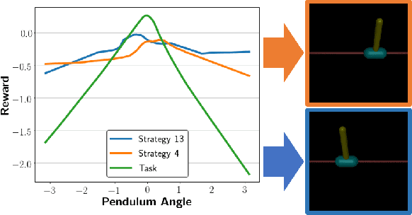 Figure 4 for Joint Goal and Strategy Inference across Heterogeneous Demonstrators via Reward Network Distillation