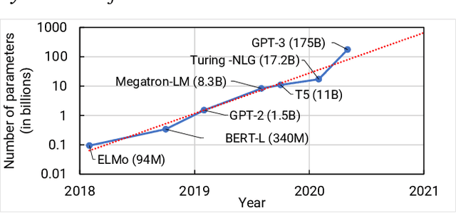 Figure 1 for Efficient Large-Scale Language Model Training on GPU Clusters
