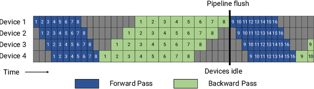 Figure 4 for Efficient Large-Scale Language Model Training on GPU Clusters