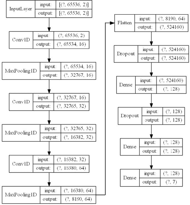 Figure 1 for Open Set Wireless Standard Classification Using Convolutional Neural Networks