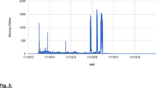Figure 3 for Using Artificial Intelligence to Identify State Secrets