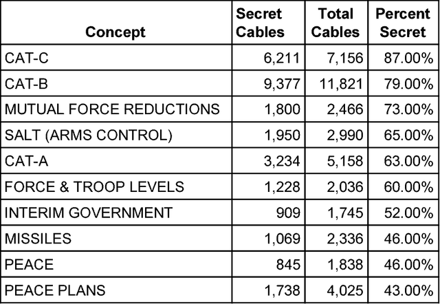 Figure 4 for Using Artificial Intelligence to Identify State Secrets