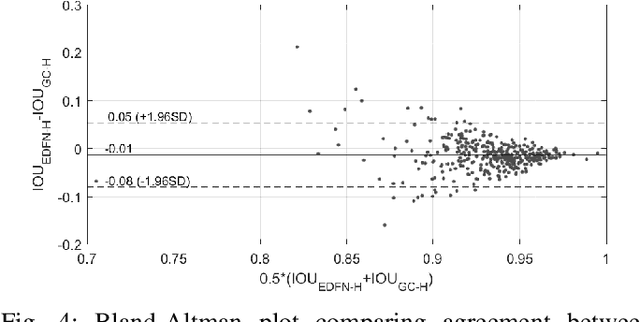 Figure 4 for Fully-Automatic Semantic Segmentation for Food Intake Tracking in Long-Term Care Homes