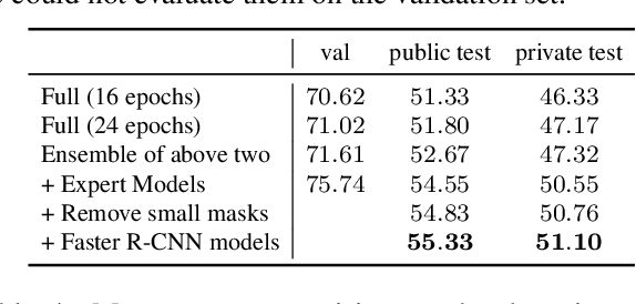 Figure 3 for Team PFDet's Methods for Open Images Challenge 2019