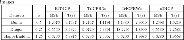 Figure 4 for Effective scaling registration approach by imposing the emphasis on the scale factor