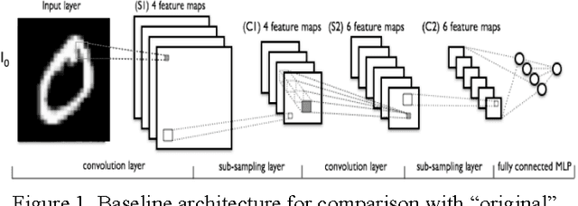 Figure 1 for Low Precision Neural Networks using Subband Decomposition