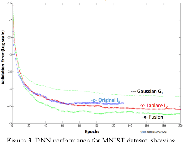 Figure 3 for Low Precision Neural Networks using Subband Decomposition