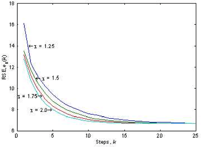 Figure 3 for Learning Polynomial Networks for Classification of Clinical Electroencephalograms