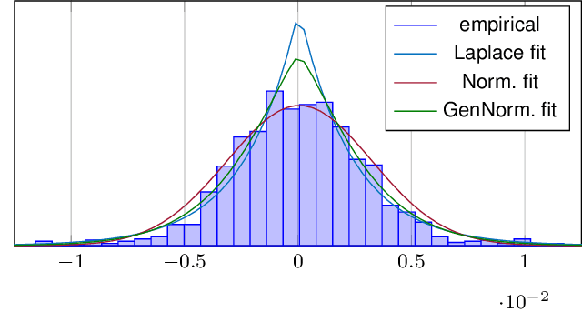 Figure 1 for Lossy Gradient Compression: How Much Accuracy Can One Bit Buy?
