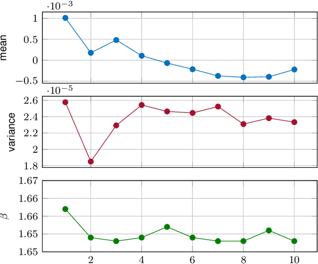 Figure 4 for Lossy Gradient Compression: How Much Accuracy Can One Bit Buy?