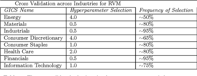 Figure 3 for Ensemble Committees for Stock Return Classification and Prediction
