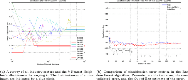 Figure 4 for Ensemble Committees for Stock Return Classification and Prediction