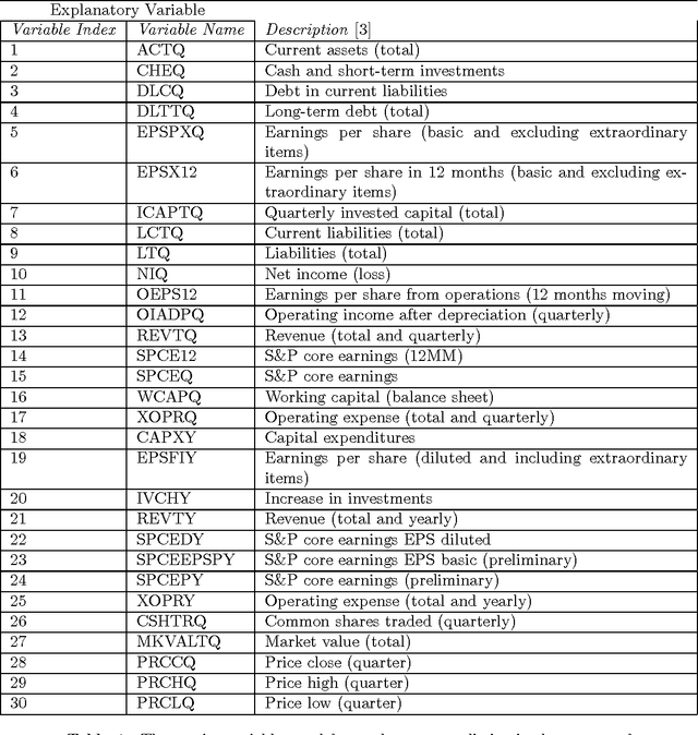 Figure 1 for Ensemble Committees for Stock Return Classification and Prediction