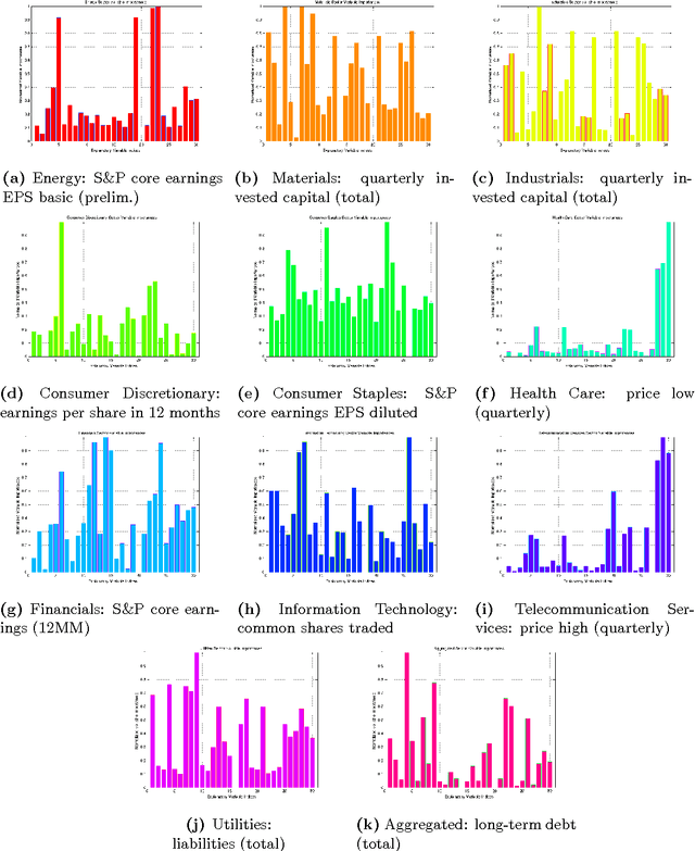 Figure 2 for Ensemble Committees for Stock Return Classification and Prediction