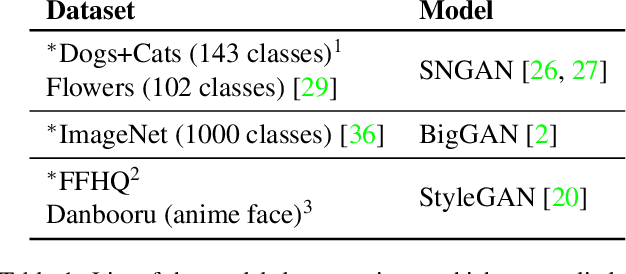 Figure 1 for Collaging on Internal Representations: An Intuitive Approach for Semantic Transfiguration