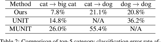 Figure 3 for Collaging on Internal Representations: An Intuitive Approach for Semantic Transfiguration