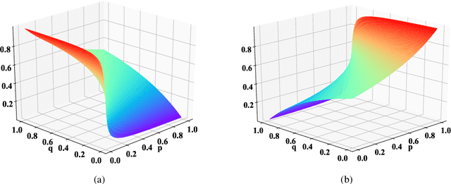 Figure 1 for TREATED:Towards Universal Defense against Textual Adversarial Attacks