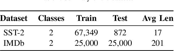 Figure 2 for TREATED:Towards Universal Defense against Textual Adversarial Attacks
