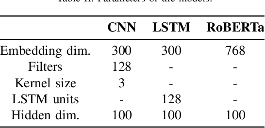 Figure 3 for TREATED:Towards Universal Defense against Textual Adversarial Attacks
