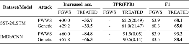 Figure 4 for TREATED:Towards Universal Defense against Textual Adversarial Attacks