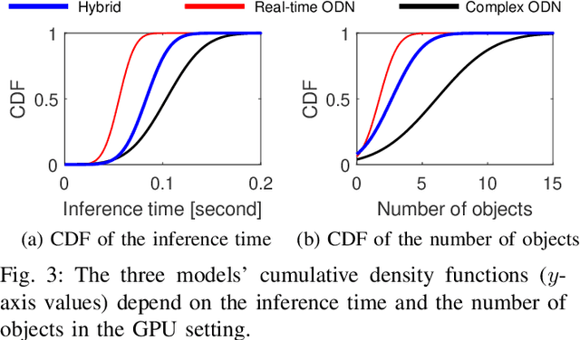 Figure 3 for Self-Configurable Stabilized Real-Time Detection Learning for Autonomous Driving Applications