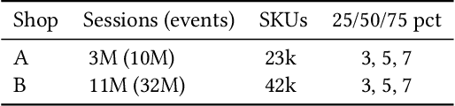 Figure 4 for Fantastic Embeddings and How to Align Them: Zero-Shot Inference in a Multi-Shop Scenario