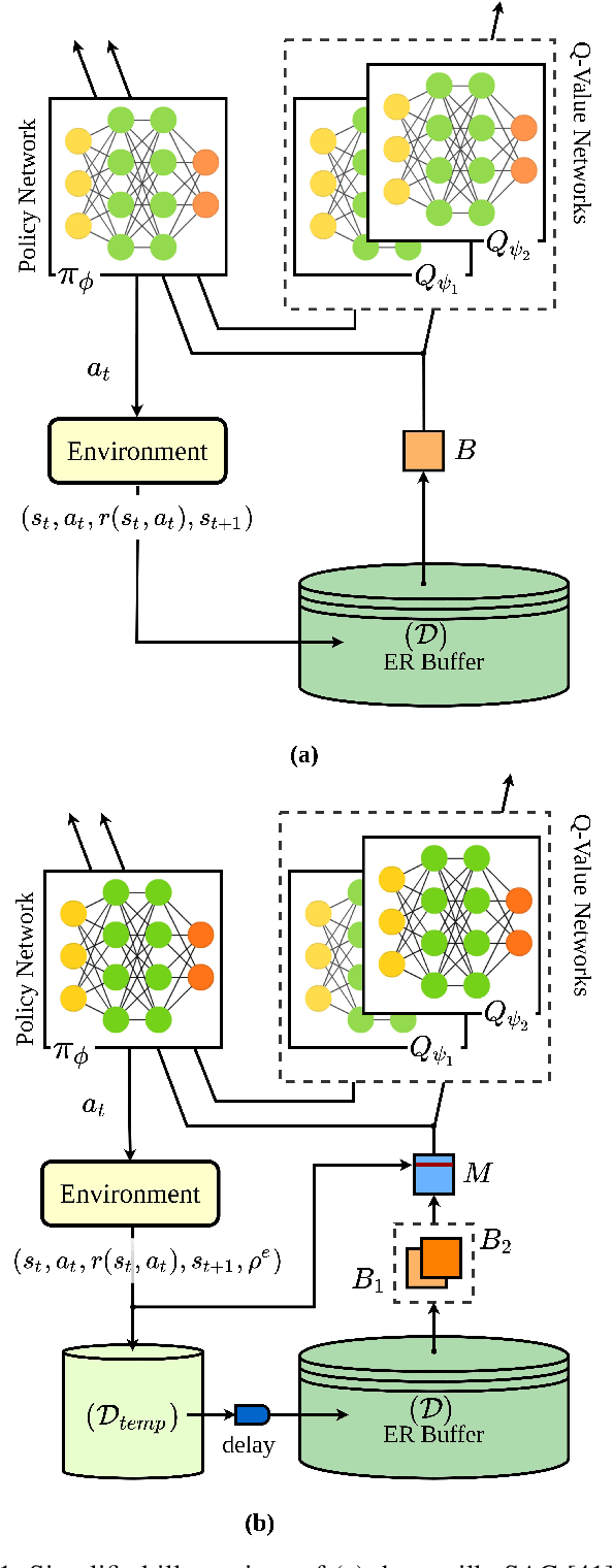 Figure 1 for Improved Soft Actor-Critic: Mixing Prioritized Off-Policy Samples with On-Policy Experience