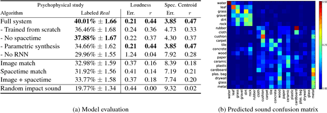 Figure 4 for Visually Indicated Sounds