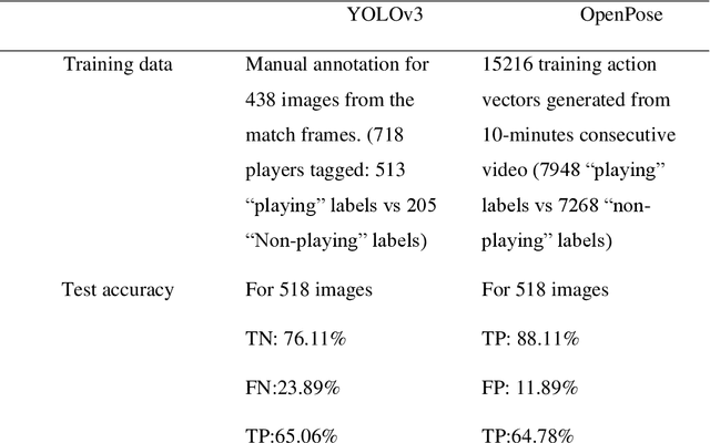 Figure 1 for A New Action Recognition Framework for Video Highlights Summarization in Sporting Events