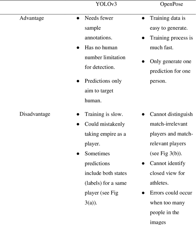 Figure 3 for A New Action Recognition Framework for Video Highlights Summarization in Sporting Events