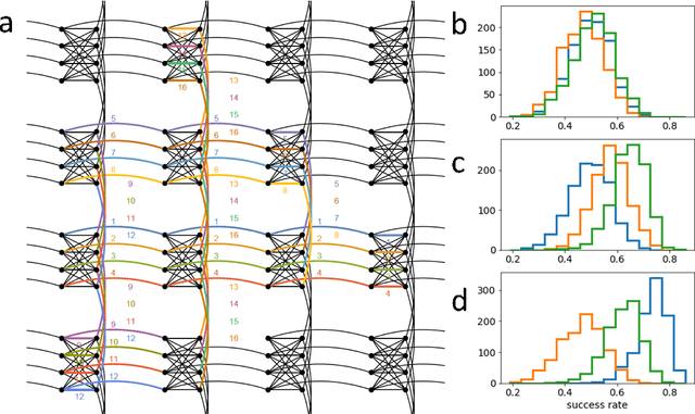 Figure 1 for Boosting the Performance of Quantum Annealers using Machine Learning