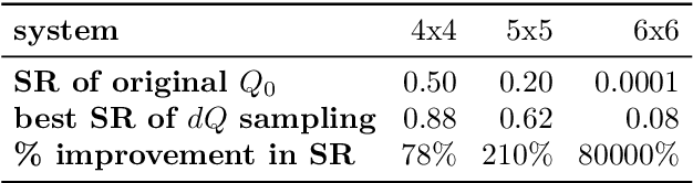 Figure 2 for Boosting the Performance of Quantum Annealers using Machine Learning