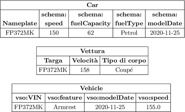 Figure 1 for Stratified Data Integration