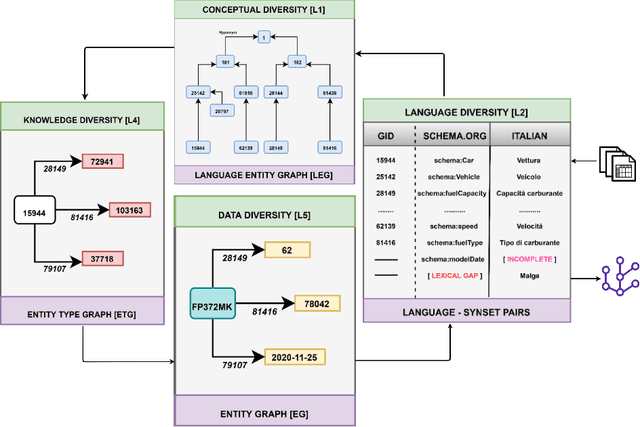 Figure 2 for Stratified Data Integration