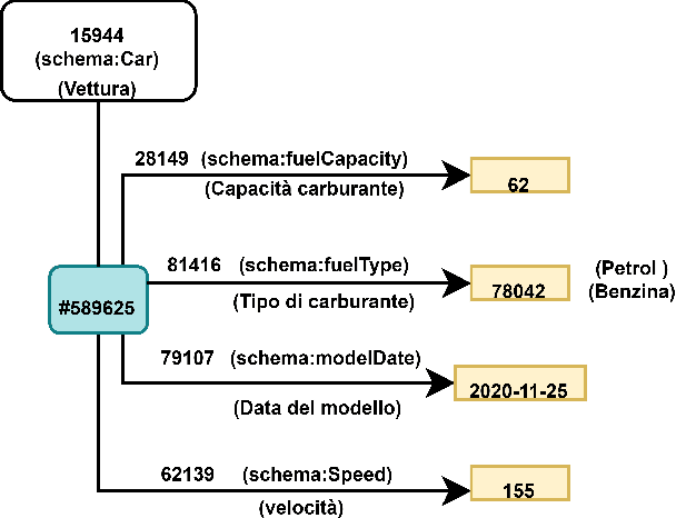 Figure 3 for Stratified Data Integration