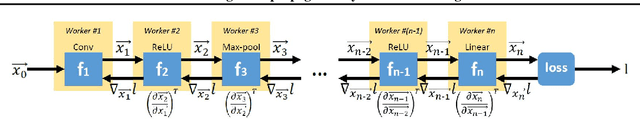Figure 3 for Scaling Back-propagation by Parallel Scan Algorithm