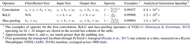 Figure 2 for Scaling Back-propagation by Parallel Scan Algorithm
