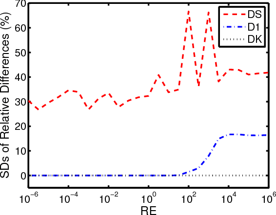 Figure 4 for Fundamental Matrix Estimation: A Study of Error Criteria