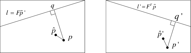 Figure 1 for Fundamental Matrix Estimation: A Study of Error Criteria