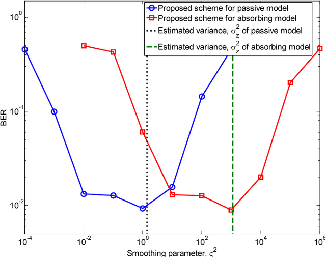 Figure 4 for High-dimensional Metric Combining for Non-coherent Molecular Signal Detection