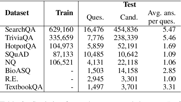 Figure 4 for MultiReQA: A Cross-Domain Evaluation for Retrieval Question Answering Models