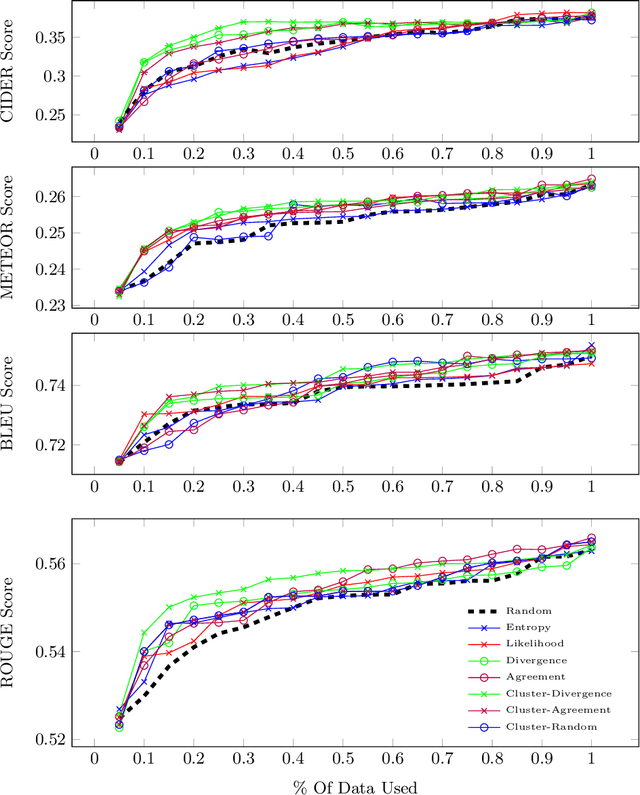 Figure 3 for Active Learning for Video Description With Cluster-Regularized Ensemble Ranking